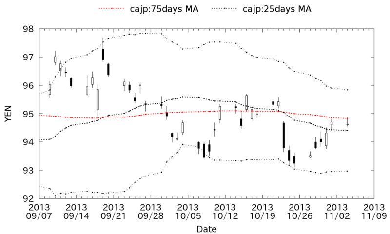 cajp_daily_20131106.png