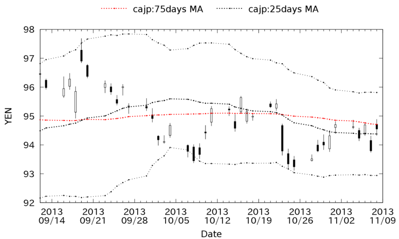 cajp_daily_20131111.png