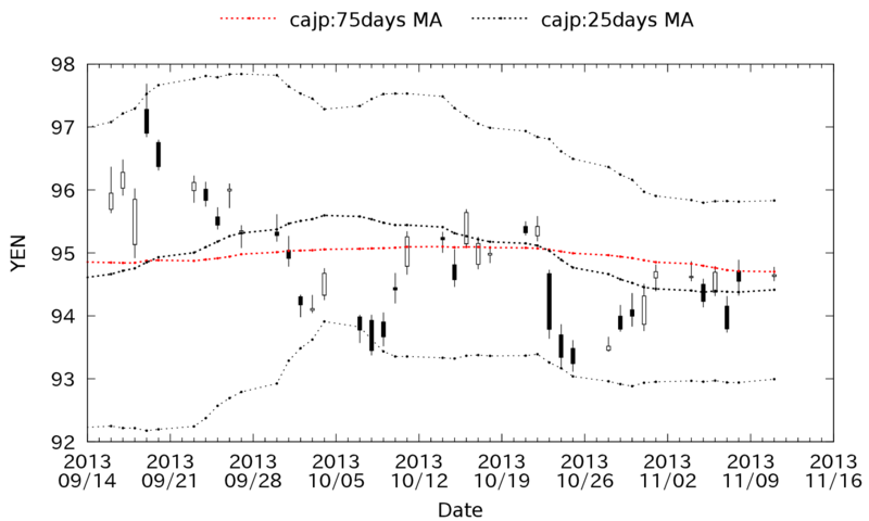 cajp_daily_20131113.png