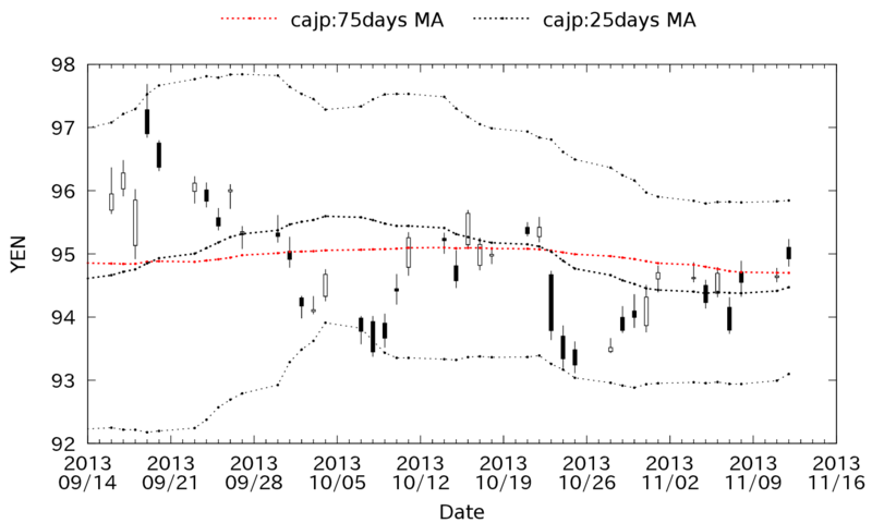 cajp_daily_20131113.png