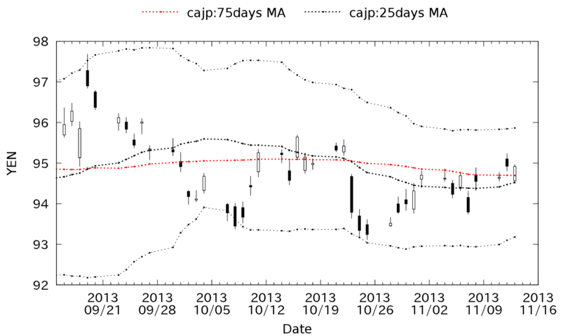 cajp_daily_20131114.png