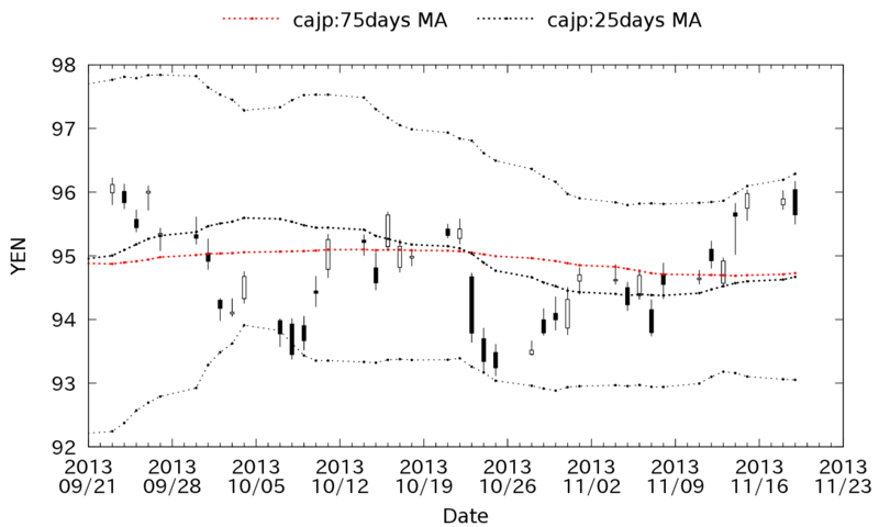 cajp_daily_20131120.png