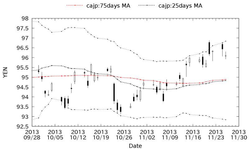 cajp_daily_20131127.png